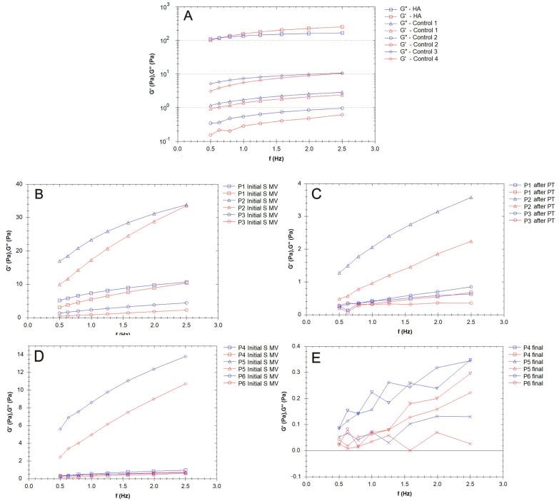 https://cdn.ncbi.nlm.nih.gov/pmc/blobs/88df/10886650/4aa7355751d2/biomedicines-12-00449-g007.jpg