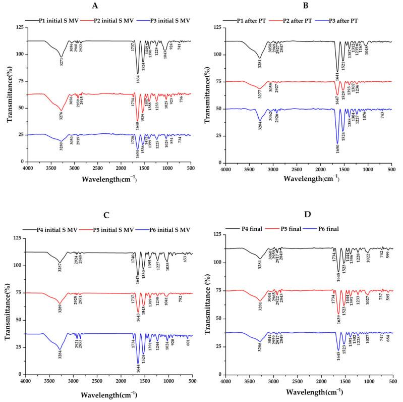 https://cdn.ncbi.nlm.nih.gov/pmc/blobs/88df/10886650/5ff9f1cae41a/biomedicines-12-00449-g006.jpg