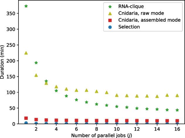 https://cdn.ncbi.nlm.nih.gov/pmc/blobs/88df/11149392/6454f2f2c55a/12859_2024_5811_Fig26_HTML.jpg