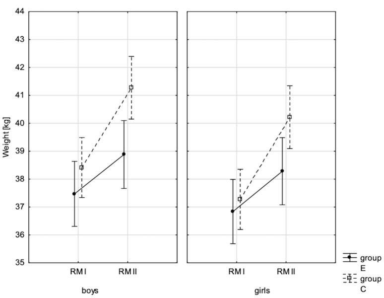 https://cdn.ncbi.nlm.nih.gov/pmc/blobs/88e2/10217524/40b8a36839e3/children-10-00764-g001.jpg