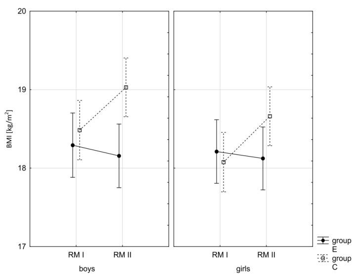 https://cdn.ncbi.nlm.nih.gov/pmc/blobs/88e2/10217524/cbf3782de0ce/children-10-00764-g003.jpg