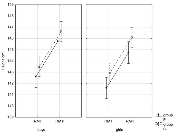https://cdn.ncbi.nlm.nih.gov/pmc/blobs/88e2/10217524/feb435ac5dea/children-10-00764-g002.jpg