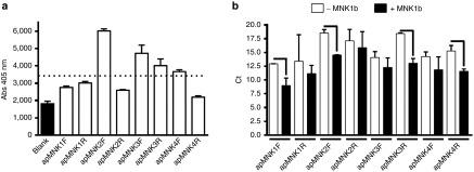 https://cdn.ncbi.nlm.nih.gov/pmc/blobs/88e2/5012548/4d04e76238ec/mtna201550f1.jpg