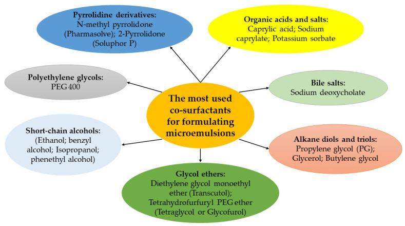https://cdn.ncbi.nlm.nih.gov/pmc/blobs/88e3/10222322/5f25ee2029c1/nanomaterials-13-01688-g003.jpg