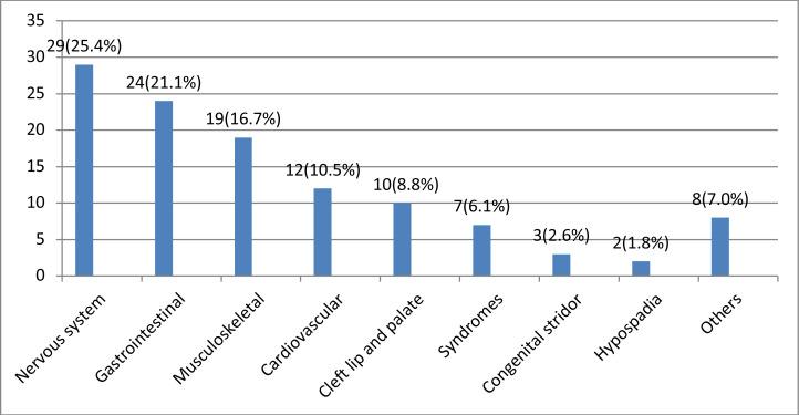https://cdn.ncbi.nlm.nih.gov/pmc/blobs/88e4/8968368/7f5540d265be/EJHS3106-1155Fig1.jpg