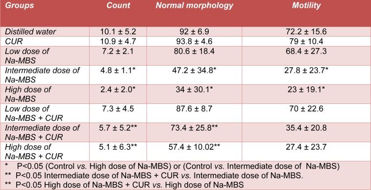 https://cdn.ncbi.nlm.nih.gov/pmc/blobs/88e5/5491925/bfe6609911c9/EXCLI-16-583-t-001.jpg