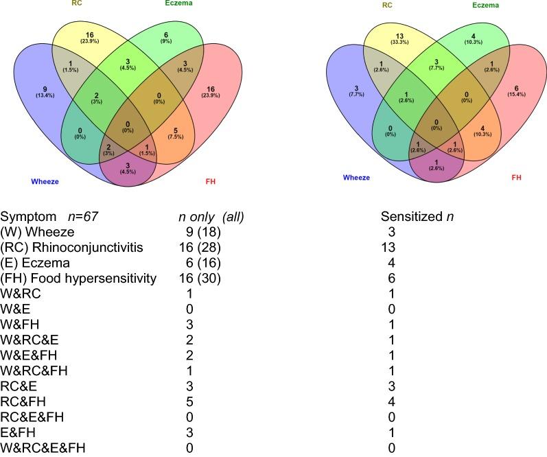 https://cdn.ncbi.nlm.nih.gov/pmc/blobs/88e9/6444864/5dc1dd2cd1bc/12948_2019_110_Fig4_HTML.jpg