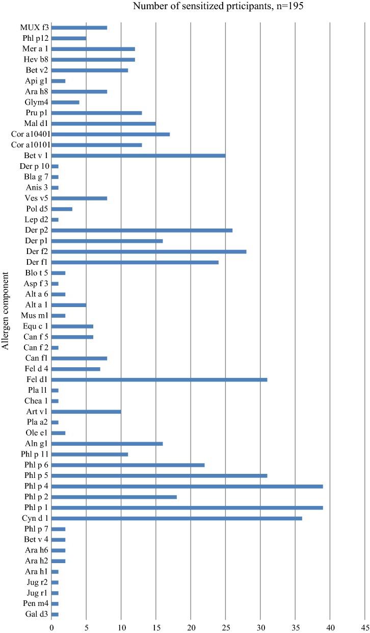 https://cdn.ncbi.nlm.nih.gov/pmc/blobs/88e9/6444864/f1b48b2d6adf/12948_2019_110_Fig3_HTML.jpg