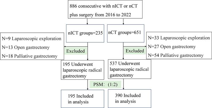 https://cdn.ncbi.nlm.nih.gov/pmc/blobs/88ea/11326023/ab11de45a98a/js9-110-4830-g002.jpg