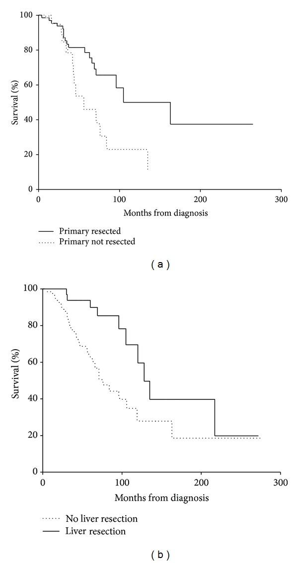 https://cdn.ncbi.nlm.nih.gov/pmc/blobs/88ea/3603482/e1c1f31d4ad6/ISRN.ONCOLOGY2013-420795.001.jpg