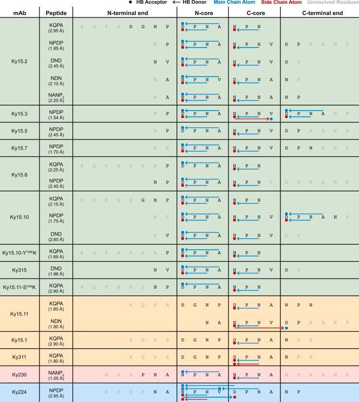 https://cdn.ncbi.nlm.nih.gov/pmc/blobs/88ed/10720262/952aaaeecc23/gr2.jpg
