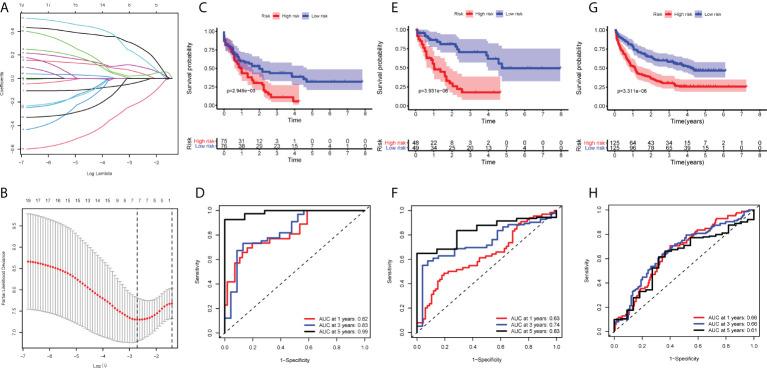 https://cdn.ncbi.nlm.nih.gov/pmc/blobs/88ee/9399435/12a7b09cb846/fonc-12-925615-g005.jpg