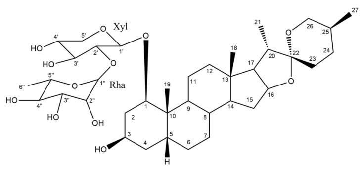https://cdn.ncbi.nlm.nih.gov/pmc/blobs/88ef/8617943/d2a0f113d85a/ijms-22-12302-g001.jpg