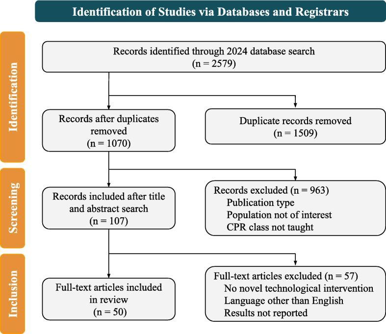 https://cdn.ncbi.nlm.nih.gov/pmc/blobs/88f3/11985069/099eb25f1d2f/gr1.jpg
