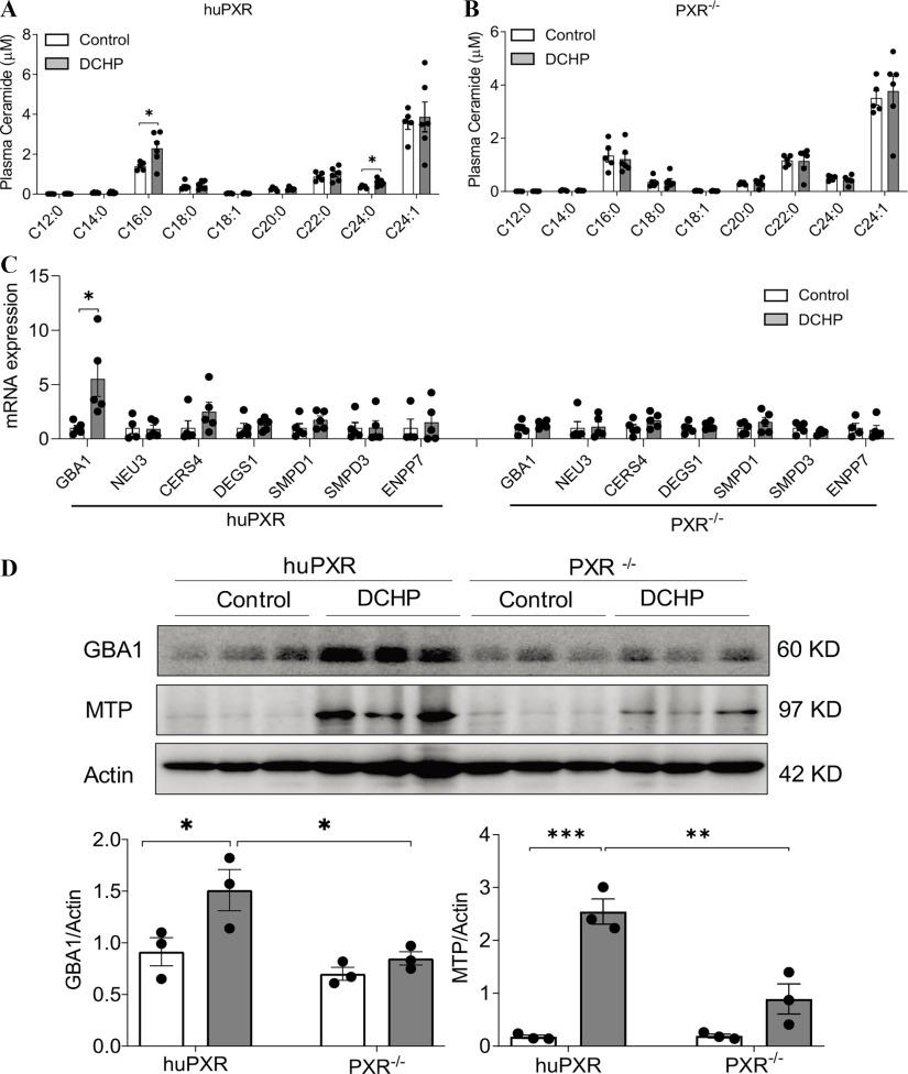 https://cdn.ncbi.nlm.nih.gov/pmc/blobs/88f5/8634903/7598b38ff8fc/ehp9262_f8.jpg