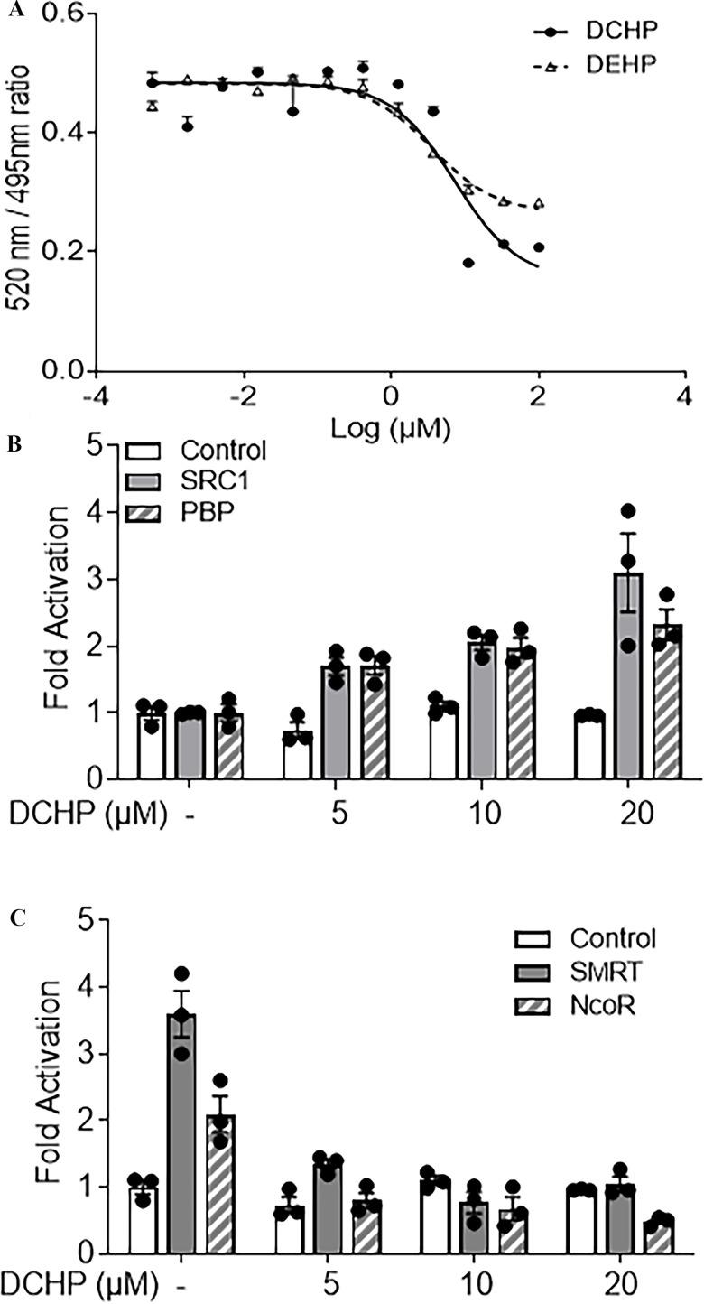 https://cdn.ncbi.nlm.nih.gov/pmc/blobs/88f5/8634903/b0fd7b189e7d/ehp9262_f2.jpg