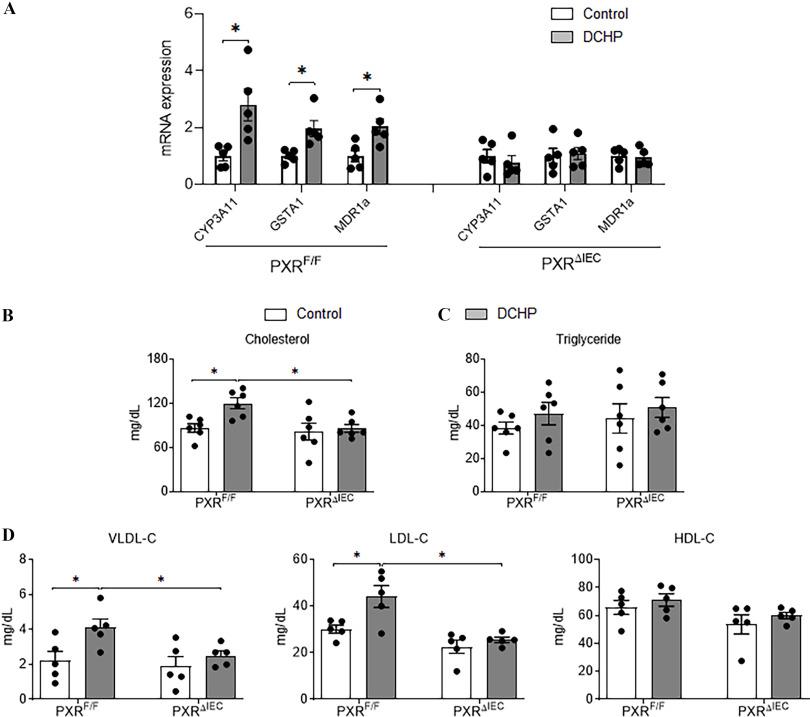 https://cdn.ncbi.nlm.nih.gov/pmc/blobs/88f5/8634903/b4ff0374616d/ehp9262_f4.jpg