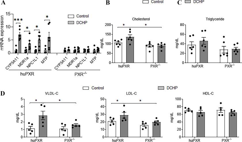 https://cdn.ncbi.nlm.nih.gov/pmc/blobs/88f5/8634903/bd52fcd023df/ehp9262_f7.jpg