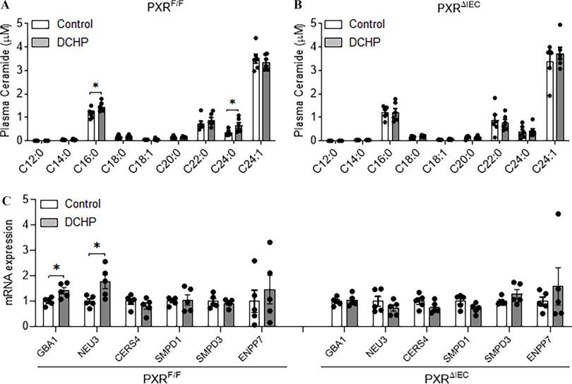 https://cdn.ncbi.nlm.nih.gov/pmc/blobs/88f5/8634903/cb995d501827/ehp9262_f6.jpg
