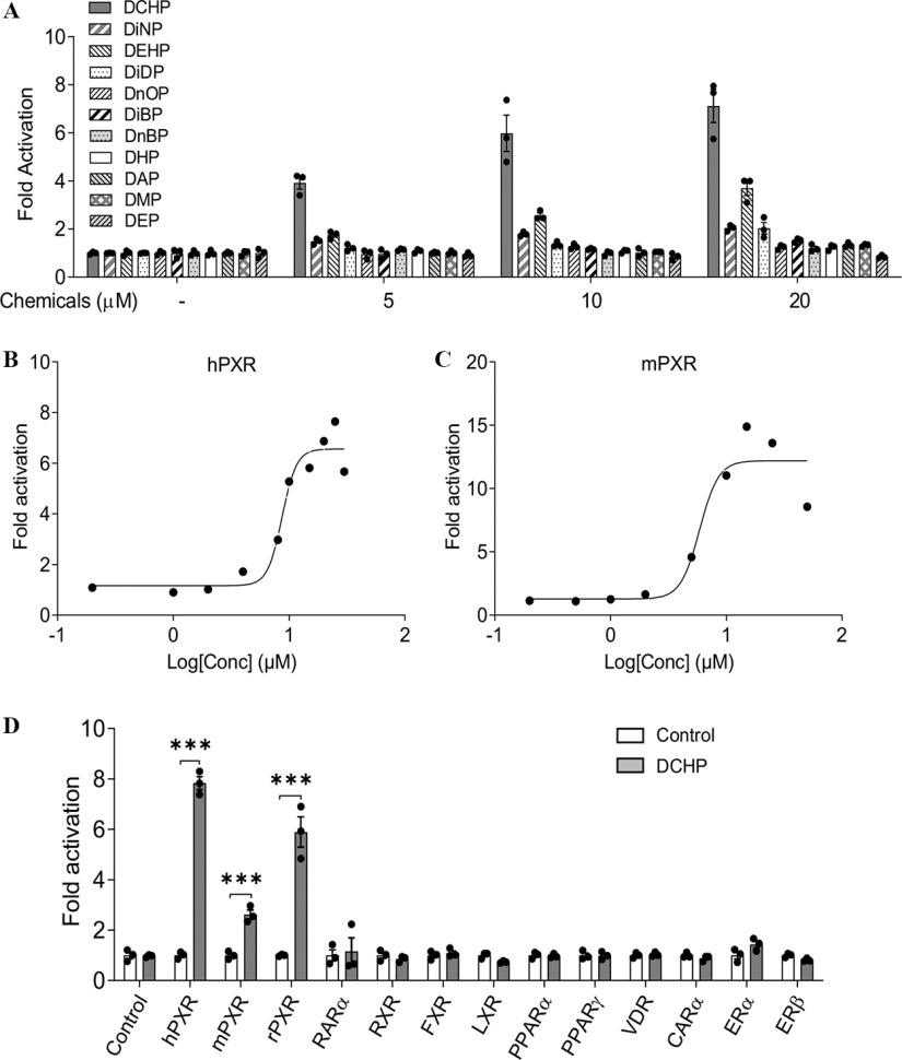 https://cdn.ncbi.nlm.nih.gov/pmc/blobs/88f5/8634903/df5950789702/ehp9262_f1.jpg