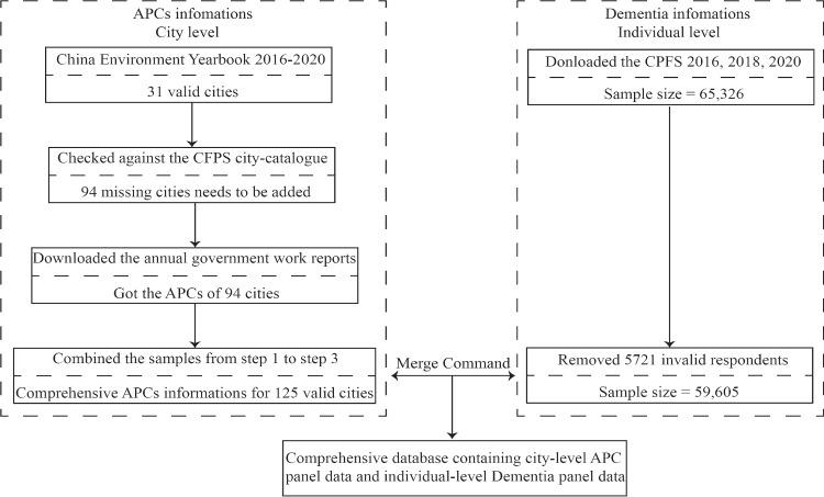 https://cdn.ncbi.nlm.nih.gov/pmc/blobs/88f5/9628405/6e7100c0c6a9/11356_2022_23226_Fig4_HTML.jpg