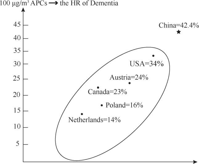 https://cdn.ncbi.nlm.nih.gov/pmc/blobs/88f5/9628405/8c8cd1f28368/11356_2022_23226_Fig10_HTML.jpg