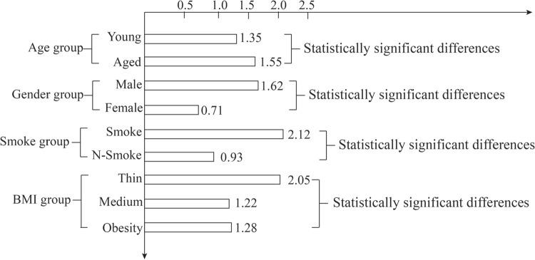 https://cdn.ncbi.nlm.nih.gov/pmc/blobs/88f5/9628405/e160b6120bf8/11356_2022_23226_Fig8_HTML.jpg