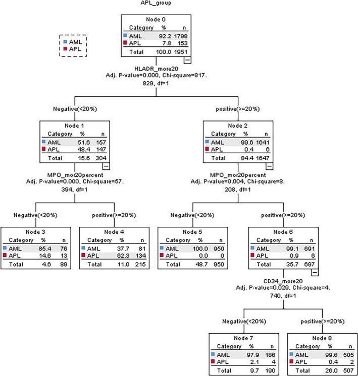 https://cdn.ncbi.nlm.nih.gov/pmc/blobs/88f8/12008662/e3a33204c144/CNR2-8-e70198-g002.jpg