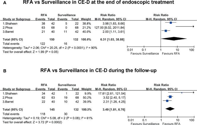 https://cdn.ncbi.nlm.nih.gov/pmc/blobs/88f8/8920305/2db09b881d18/fonc-12-801940-g003.jpg