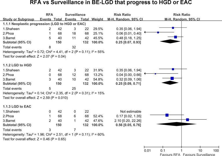 https://cdn.ncbi.nlm.nih.gov/pmc/blobs/88f8/8920305/d1987d389759/fonc-12-801940-g002.jpg