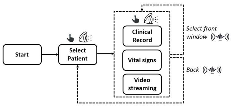 https://cdn.ncbi.nlm.nih.gov/pmc/blobs/88f9/9143436/e127175fbbfb/sensors-22-03908-g005.jpg