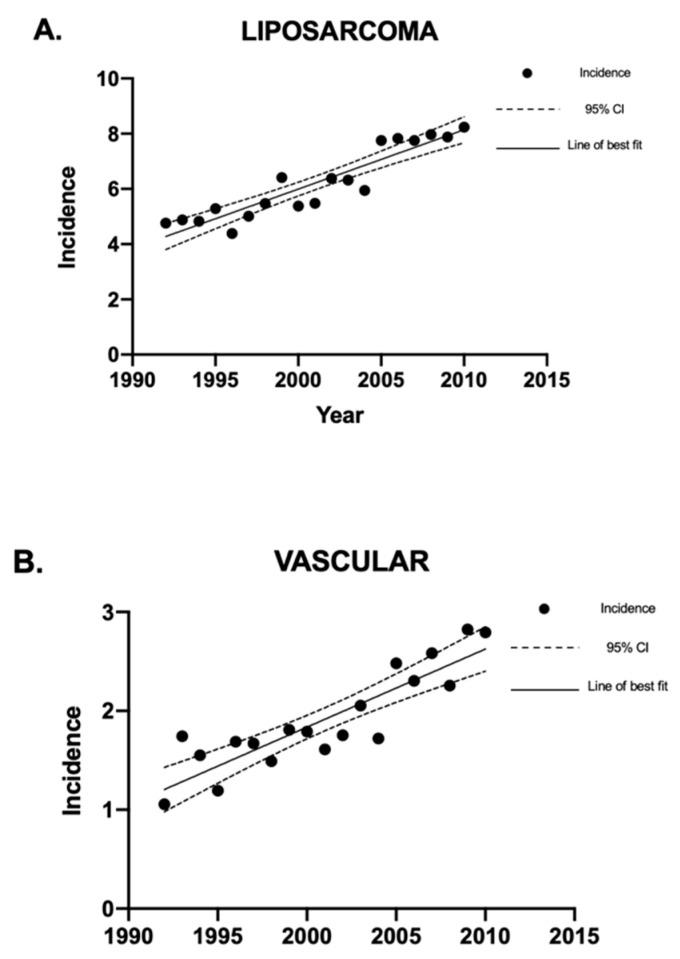https://cdn.ncbi.nlm.nih.gov/pmc/blobs/88fb/10297017/dfb3eea7a74a/curroncol-30-00424-g003.jpg
