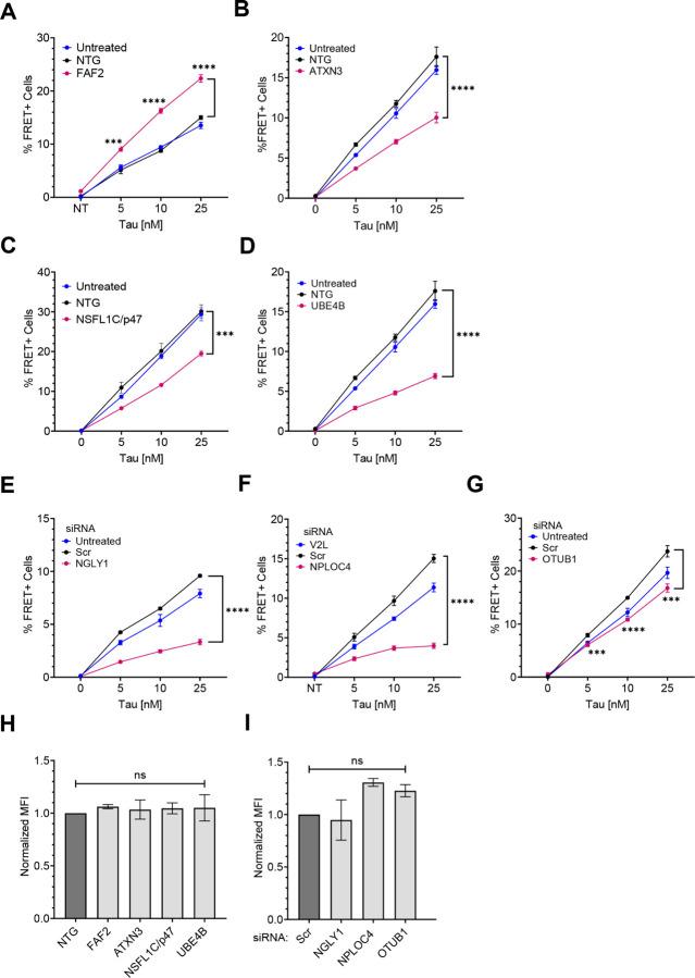 https://cdn.ncbi.nlm.nih.gov/pmc/blobs/88fd/11142303/aa127a23d08a/nihpp-rs4307848v1-f0008.jpg