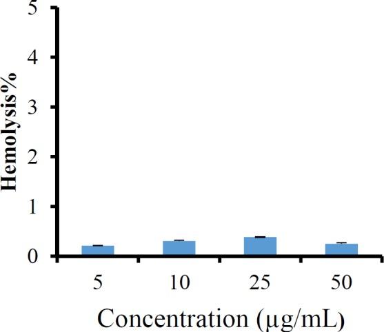 https://cdn.ncbi.nlm.nih.gov/pmc/blobs/88fd/7059069/b9ec8e2afdf2/ijpr-18-1676-g009.jpg