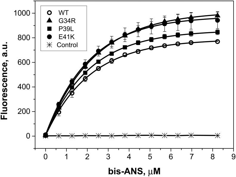 https://cdn.ncbi.nlm.nih.gov/pmc/blobs/88fe/4429025/87857de4404b/pone.0126248.g011.jpg