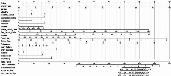 https://cdn.ncbi.nlm.nih.gov/pmc/blobs/88ff/11157909/5cc3348375ca/12883_2024_3693_Fig4_HTML.jpg
