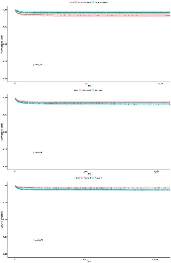 https://cdn.ncbi.nlm.nih.gov/pmc/blobs/88ff/11157909/e6024a146378/12883_2024_3693_Fig3_HTML.jpg