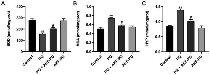 https://cdn.ncbi.nlm.nih.gov/pmc/blobs/8900/8025463/1ef8667a8711/mmr-23-06-12044-g01.jpg
