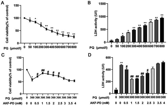 https://cdn.ncbi.nlm.nih.gov/pmc/blobs/8900/8025463/89a8a7f57b9f/mmr-23-06-12044-g03.jpg