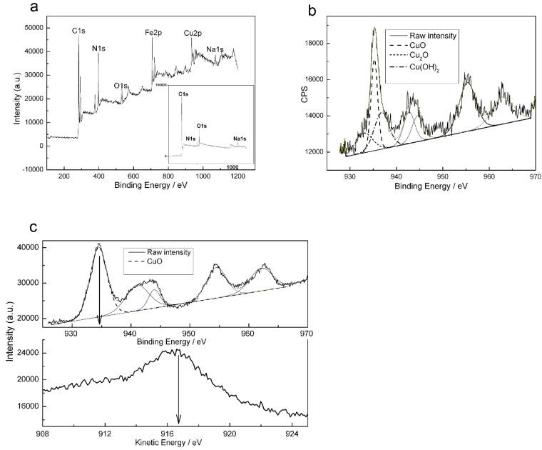 https://cdn.ncbi.nlm.nih.gov/pmc/blobs/8901/5302713/124ac496dcfc/nanomaterials-06-00238-g002.jpg