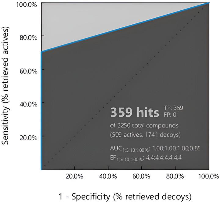 https://cdn.ncbi.nlm.nih.gov/pmc/blobs/8903/11730388/d7d4a7f52a48/pone.0316765.g003.jpg