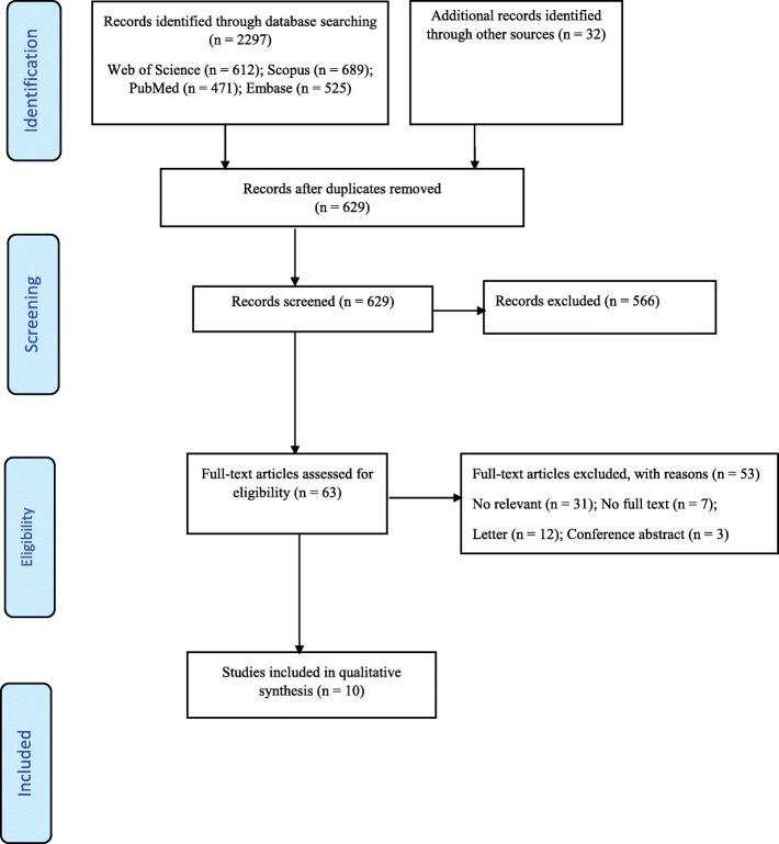 https://cdn.ncbi.nlm.nih.gov/pmc/blobs/8903/7574566/38d91571a31f/41182_2020_272_Fig1_HTML.jpg