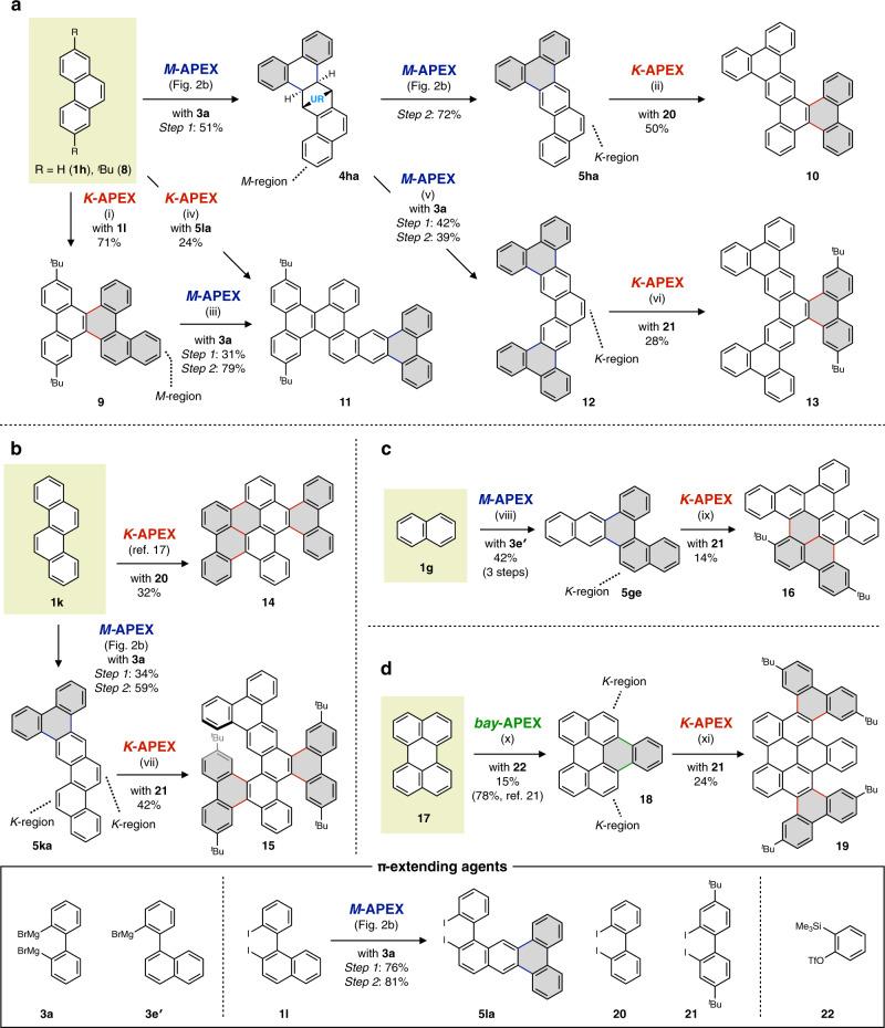 https://cdn.ncbi.nlm.nih.gov/pmc/blobs/8904/8225822/23aba85fd9d7/41467_2021_24261_Fig5_HTML.jpg