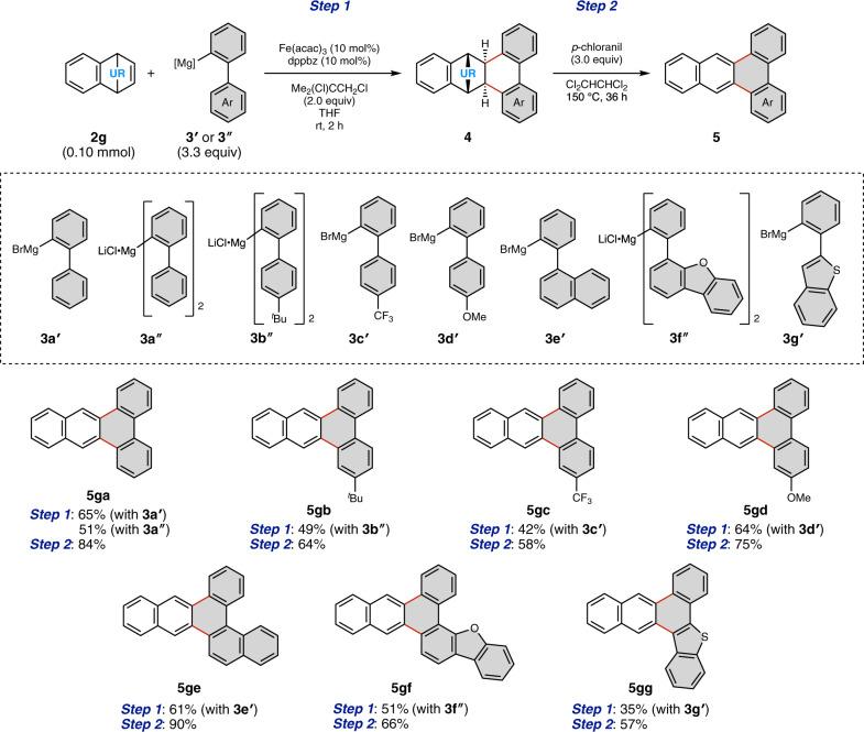 https://cdn.ncbi.nlm.nih.gov/pmc/blobs/8904/8225822/6982178c66a1/41467_2021_24261_Fig4_HTML.jpg