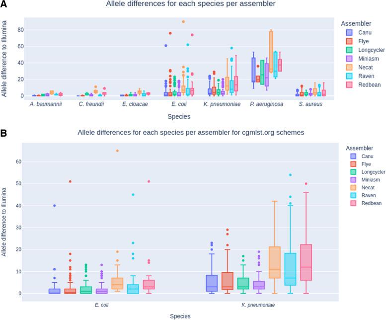 https://cdn.ncbi.nlm.nih.gov/pmc/blobs/8906/11587635/4b6cc0819481/13073_2024_1412_Fig3_HTML.jpg