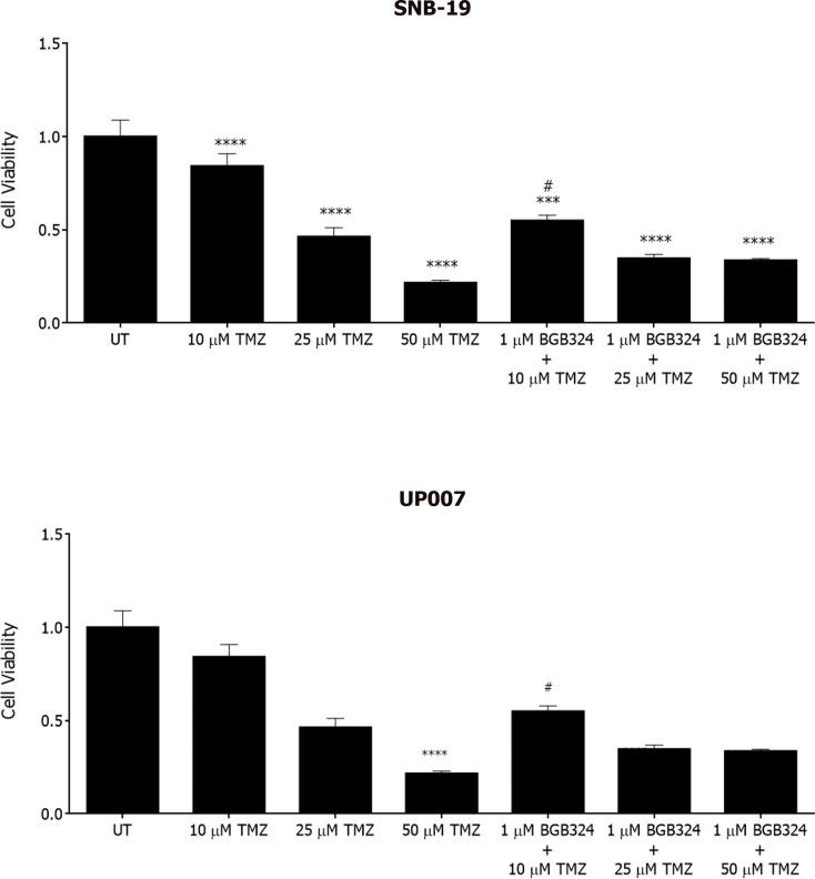 https://cdn.ncbi.nlm.nih.gov/pmc/blobs/8907/4599264/ce1ed94be461/oncotarget-06-16183-g007.jpg