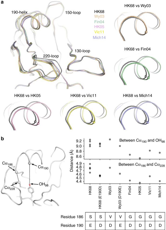 https://cdn.ncbi.nlm.nih.gov/pmc/blobs/8907/5871881/4853d5ca9ac0/41467_2018_3663_Fig4_HTML.jpg