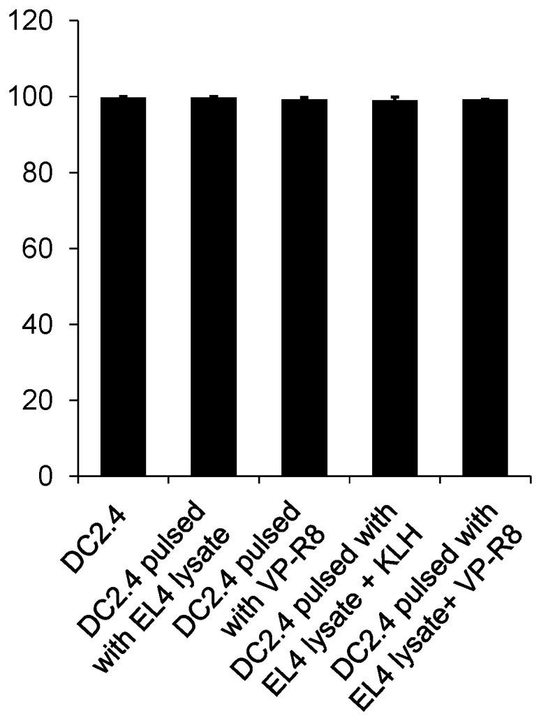 https://cdn.ncbi.nlm.nih.gov/pmc/blobs/8908/11173103/2273ec25fde7/ijms-25-05997-g002.jpg
