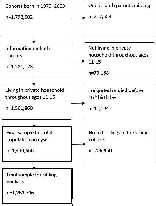 https://cdn.ncbi.nlm.nih.gov/pmc/blobs/8908/12171475/5638c19d68bc/jech-79-6-g001.jpg