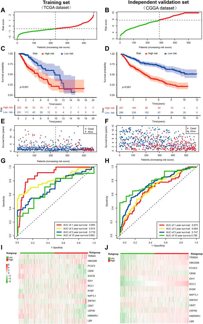 https://cdn.ncbi.nlm.nih.gov/pmc/blobs/8908/9554745/714f0d87eb75/fgene-13-957059-g002.jpg